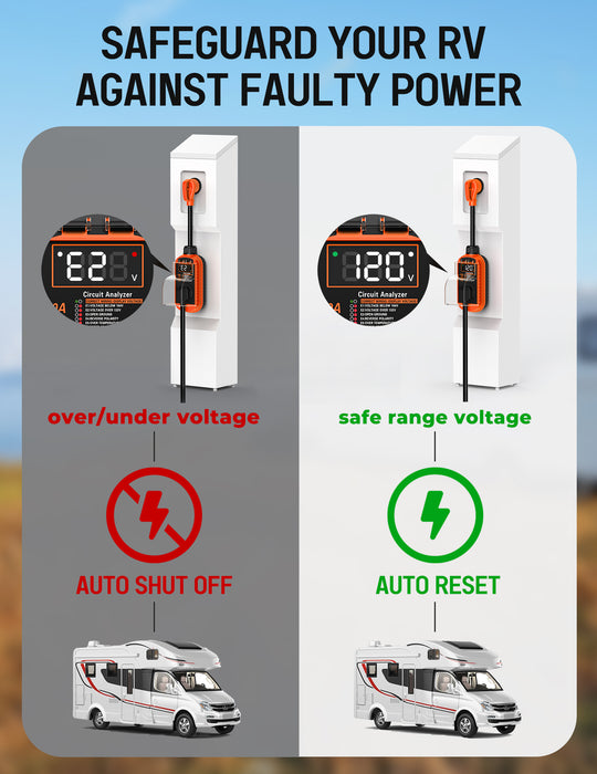 Smart RV Surge Protector 30 Amp with Auto Shutoff & Reset,  10,000J 30 Amp,  IP67 Waterproof