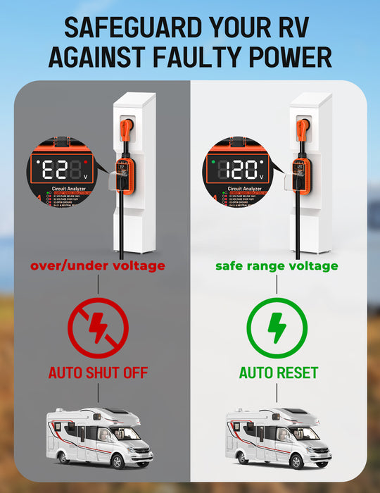 Smart 50 Amp RV Surge Protector with Auto Shutoff & Reset